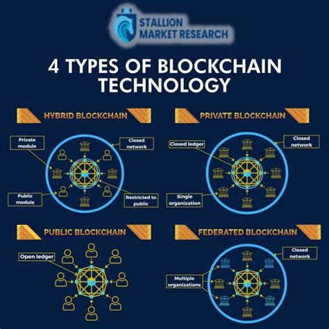 Blockchain Technology Consumer Markets Virtual Events