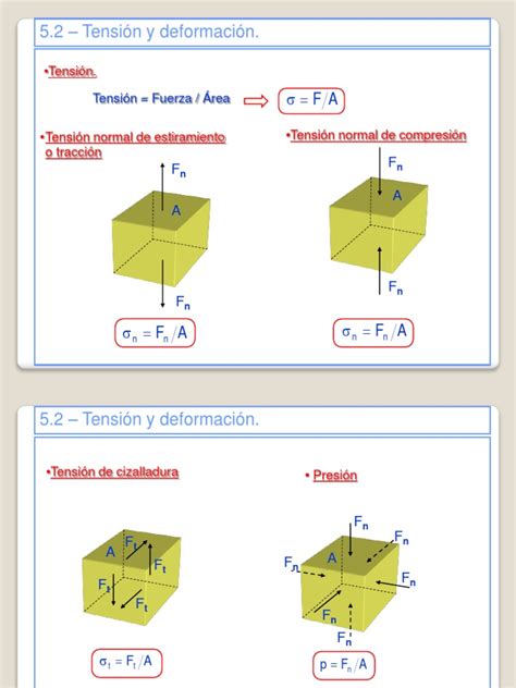 52 Tensión Y Deformación Rigidez Elasticidad Física