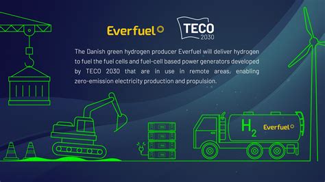 Everfuel To Deliver Green Hydrogen To Fuel Cells Developed By Teco