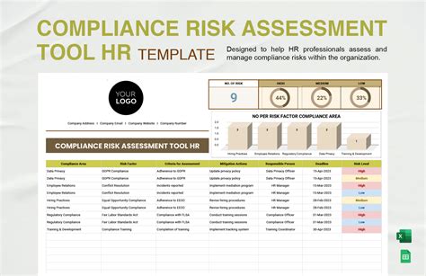 Compliance Risk Assessment Tool Hr Template In Excel Google Sheets