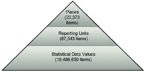 GB Historical GIS conceptual overview. Source: own elaboration ...