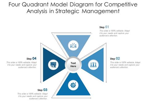 Four Quadrant Model Diagram For Competitive Analysis In Strategic