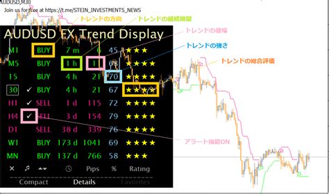 Tradingview｜通貨強弱を測定表示するインジケーター13選！