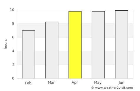 Carolina Beach Weather in April 2023 | United States Averages | Weather ...