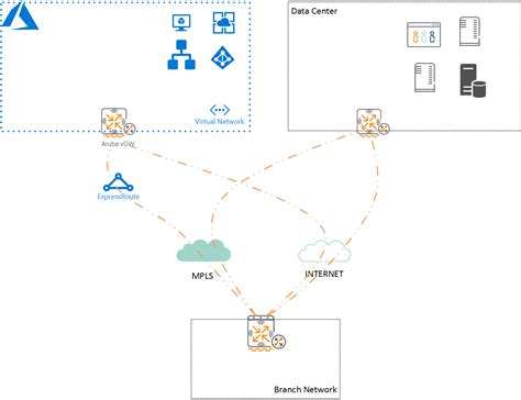 Deploying Aruba Virtual Gateway In Microsoft Azure Unmanaged Mode