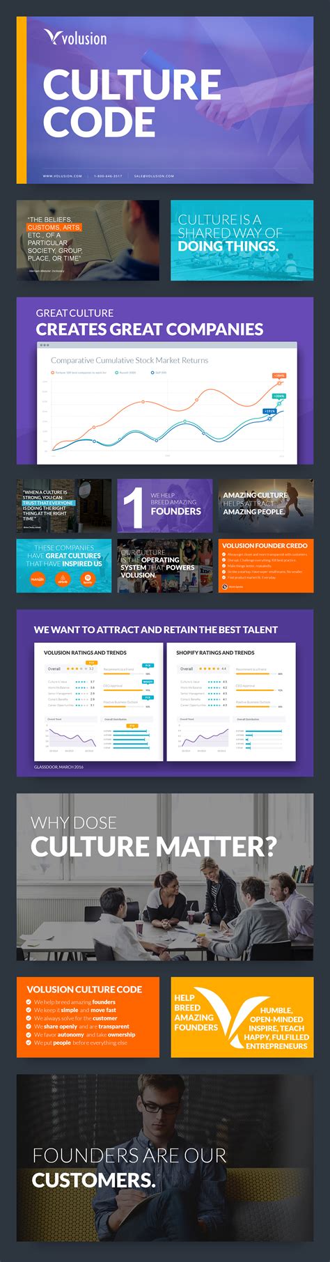 Volusion Culture Code E-Book on Behance