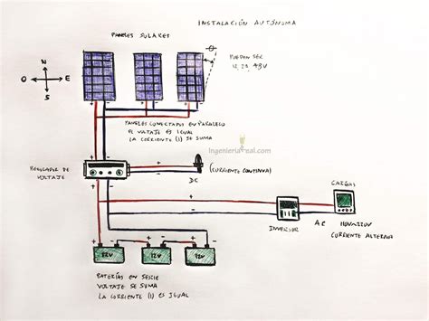 Diagrama De Instalacion De Paneles Fotovoltaicos cómo Fun