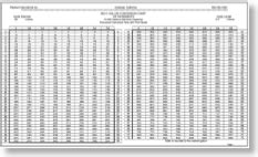 10000 Gallon Fuel Tank Conversion Chart A Visual Reference Of Charts