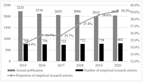 Sustainability Free Full Text Promoting The Sustainable Improvement