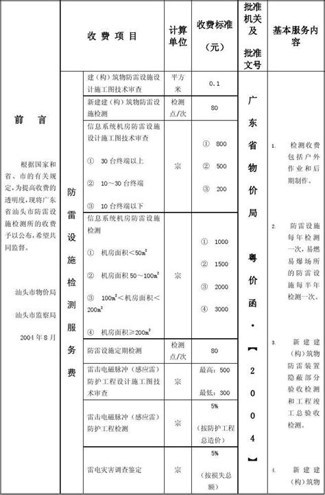 广东省汕头市防雷设施检测所收费公示word文档在线阅读与下载无忧文档