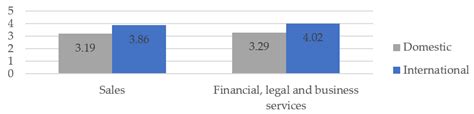 Jrfm Free Full Text Artificial Intelligence The Attitude Of The Public And Representatives