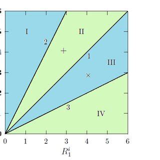 Color Online Regions Of Operation Modes In The J I Z J F Z Plane For