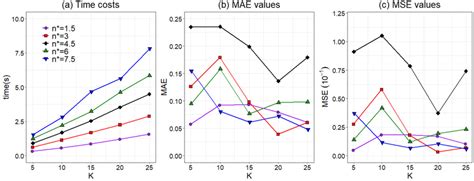 Comparison Results On De Oem In Scenario 1 í µí± í µí± × 10 5 Download Scientific Diagram