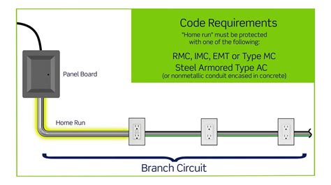 Branch Circuit Wiring Diagram