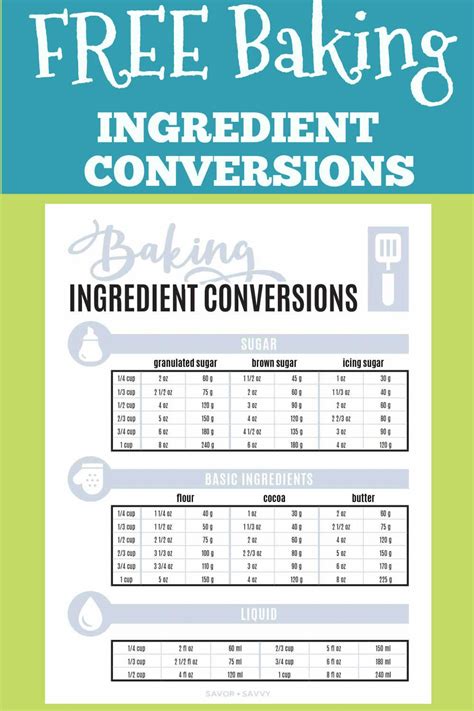 Recipe To Nutrition Conversion