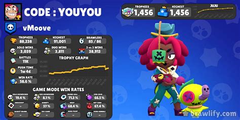 Code Youyou 2l0g9rvq9 Stats De Profil Brawlify Pour Brawl Stars