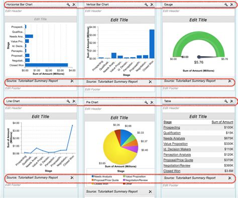 Salesforce Dashboard Learn Salesforce Dashboard Tutorial