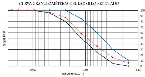 Ladrillo reciclado para elaboración de pavimento permeable para