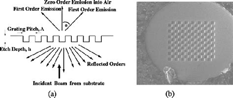 Figure 1 From Monolithic Integration Of Wavelength Scale Diffractive