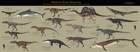 Prehistoric Super Predators By Paleoguy On Deviantart Prehistoric