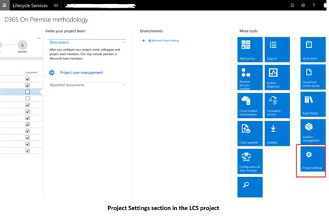 Microsoft Dynamics 365 On Premises For Finance And Operations