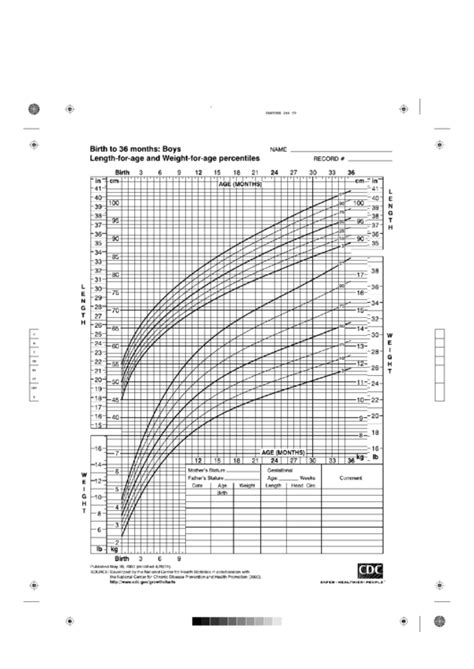 Birth To 36 Months Length For Age And Weight For Age Percentiles Cdc