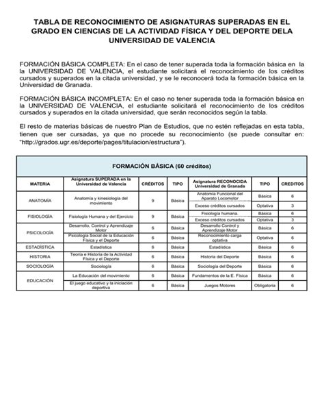 Tabla De Reconocimiento De Asignaturas Superadas