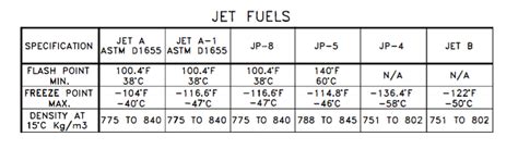 Trusted Aviation Fuel Phillips 66 Aviation