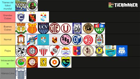 Equipos de Futbol Peruano Tier List (Community Rankings) - TierMaker