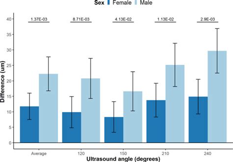 Sociedad Seen On Twitter Low‐density Lipoprotein Cholesterol