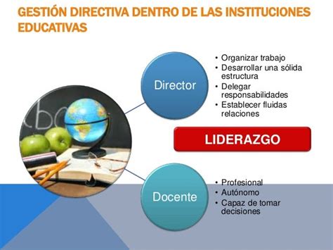 La Gestión Directiva En Instituciones Escolares