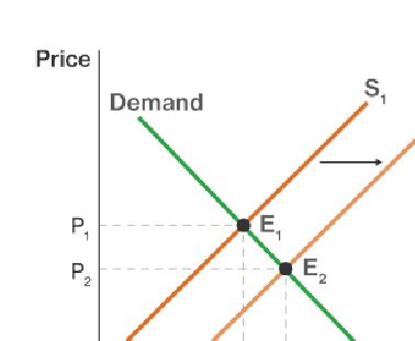 Solved Question Marks The Diagrams Show Movements From Chegg