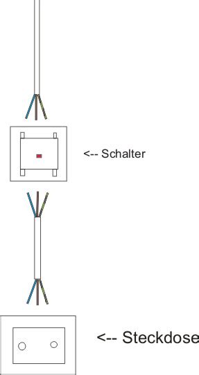 Konsens Verführen Weihrauch steckdose schalten schaltplan Straßenbahn