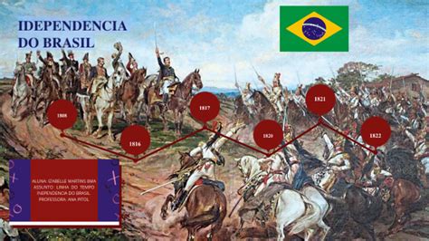Linha do tempo - Independência do Brasil by Izabelle Souza on Prezi