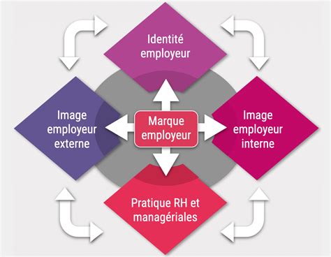 Atelier Formation Marque Employeur Agence 1min30 Agence Web 1min30