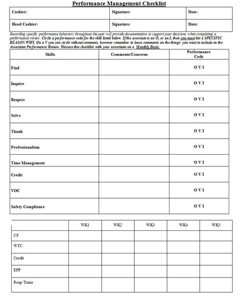 Performance Management Checklist ~ Template Sample