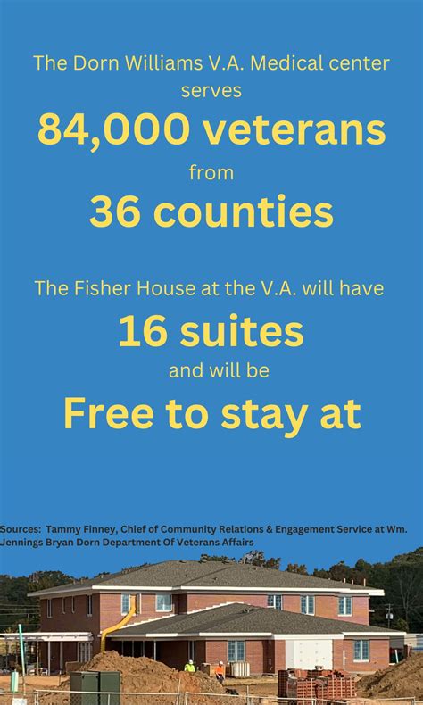 Columbia VA center gets free housing for those needing medical ...