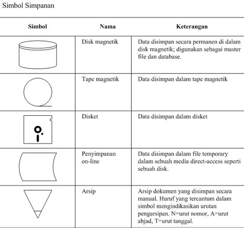 Sistem Informasi Akuntansi Simbol Flowchart