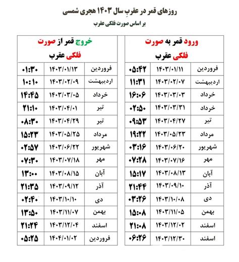 روزهای قمر در عقرب سال 1403 مینویسم