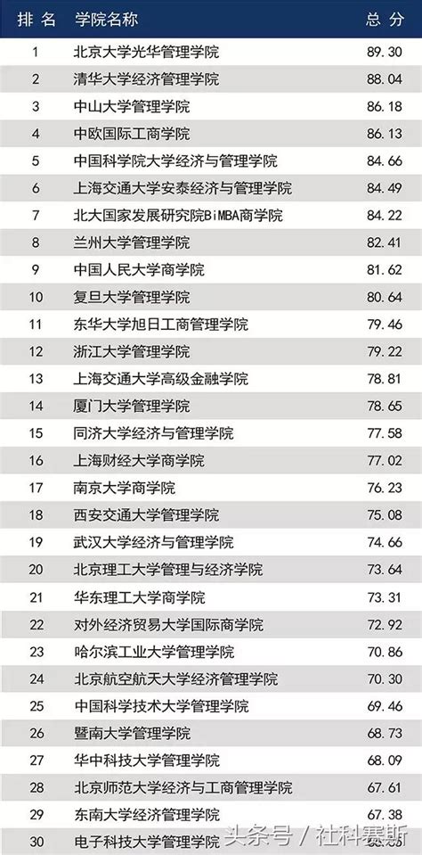 《世界企業家》最新發佈｜2018中國最具影響力mba 每日頭條