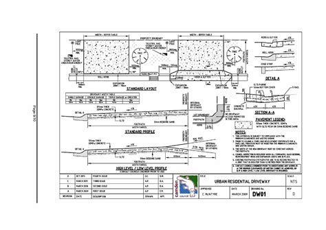 Planning Portal Lodgements Other Application Types And Post Approvals