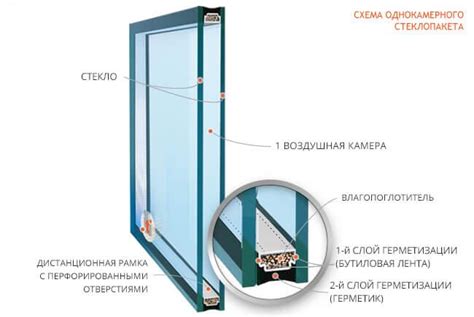 Какой Стеклопакет Для Пластиковых Окон Лучший и Почему?
