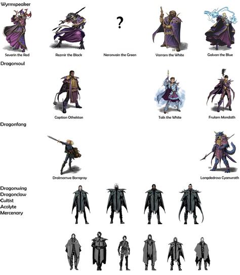 Members And Ranks Of The Dragon Cult Dungeons And Dragons Characters