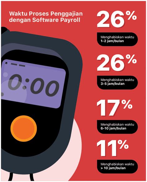 Software Hr Berbasis Cloud Dan Tujuh Kemudahan Yang Diberikan