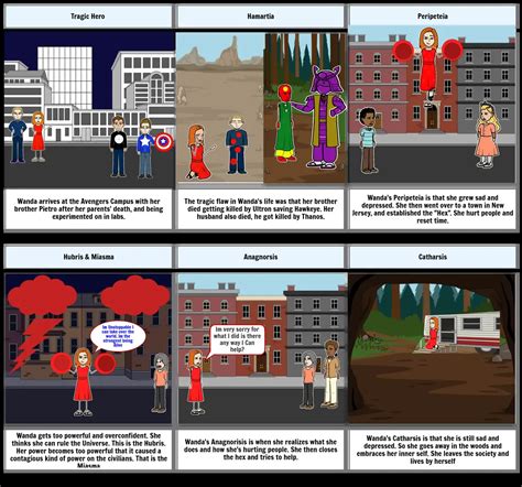 Tragic Hero Story Storyboard Por 9a9c1fec