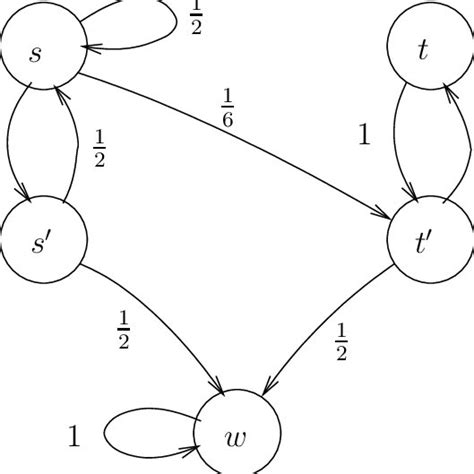 An example Markov chain | Download Scientific Diagram