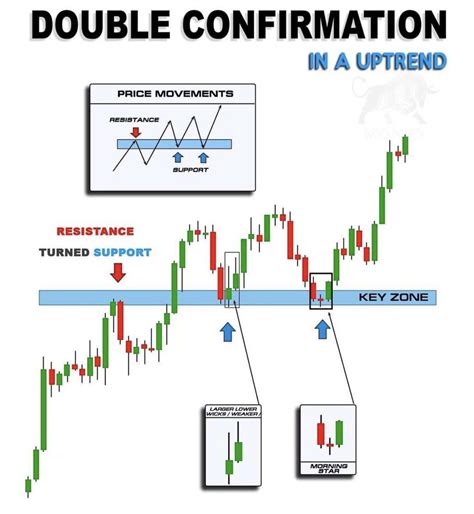 Chart Patterns Trading Stock Chart Patterns Trading Charts Stock