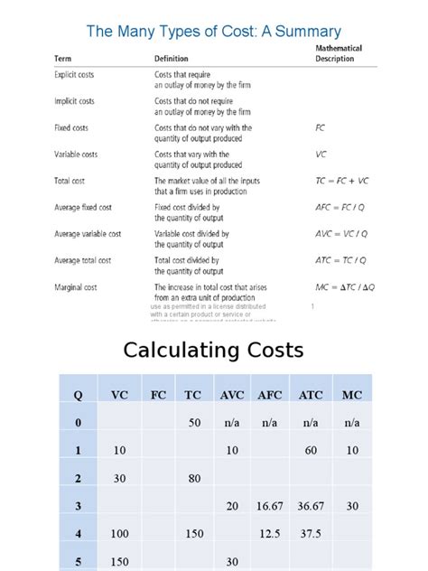 Calculating Costs Profits Economic Surplus Supply And Demand