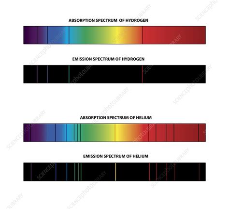 Hydrogen And Helium Spectra Stock Image C0250251 Science Photo Library