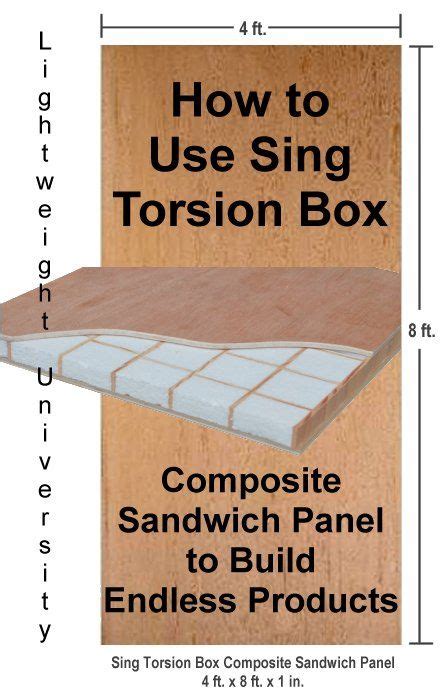 How To Use Sing Torsion Box Composite Sandwich Panels To Build Endless